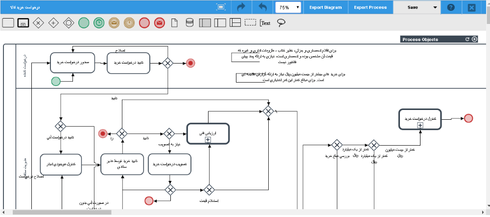 محیط کاربری BPMS فراگستر - مدلسازی فرایند
