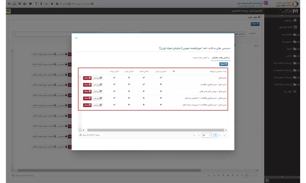 لیست افرادی که به قالب صورتجلسه دسترسی دارند