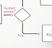 مدلسازی_فرآیند-BPMN