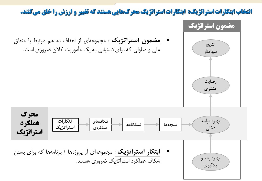 ابتکارات استراتژیک نظام نوین استراتژی