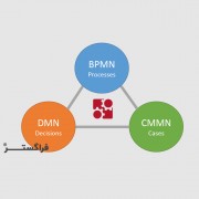 چرا BPMN کافی نیست؟