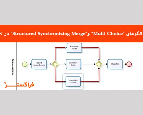 معرفی الگوهای "Multi Choice" و "Structured Synchronizing Merge"
