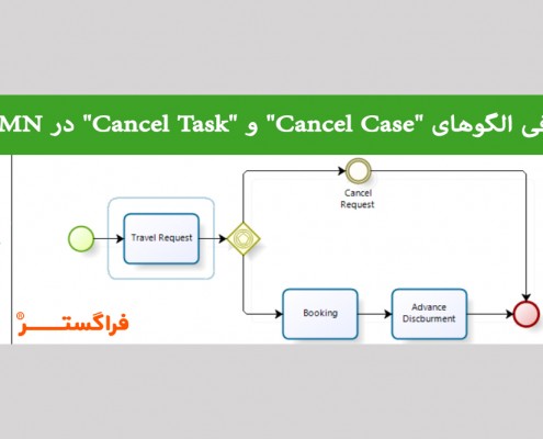 معرفی الگوهای "Cancel Case" و "Cancel Task" در BPMN