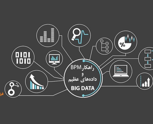 راهکار BPM و داده‌های عظیم (Big Data)