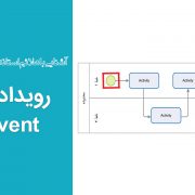 رویداد یا Event در زبان BPMN