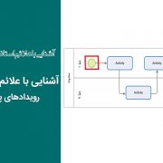رویداد یا Event - رویدادهای پایانی