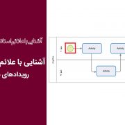 رویداد یا Event - رویدادهای میانی