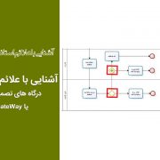 درگاه های تصمیم گیری یا GateWayها