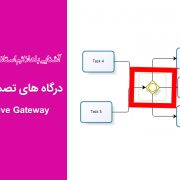 درگاه های تصمیم گیری - Inclusive Gateway