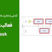فعالیت یا Task در علائم استاندارد BPMN چیست؟