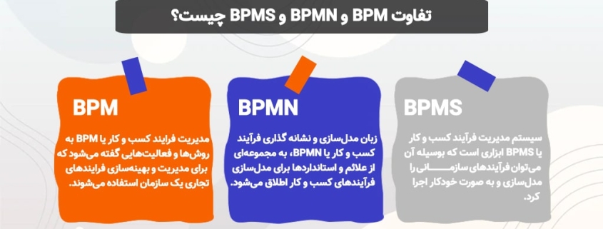 تفاوت BPM و BPMN و BPMS چیست؟