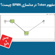 مفهوم token در مدلسازی BPMN چیست؟