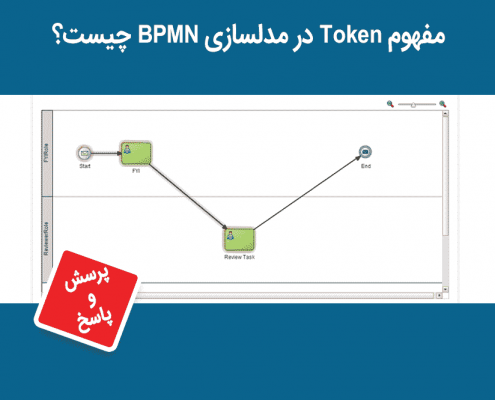 مفهوم token در مدلسازی BPMN چیست؟