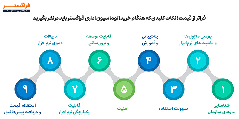 نکات کلیدی که هنگام خرید اتوماسیون اداری باید درنظر بگیرید