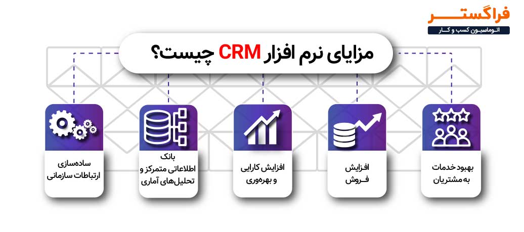 مزایای نرم‌افزار CRM چیست