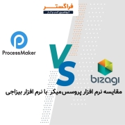 نرم افزار بیزاجی یا پروسس میکر