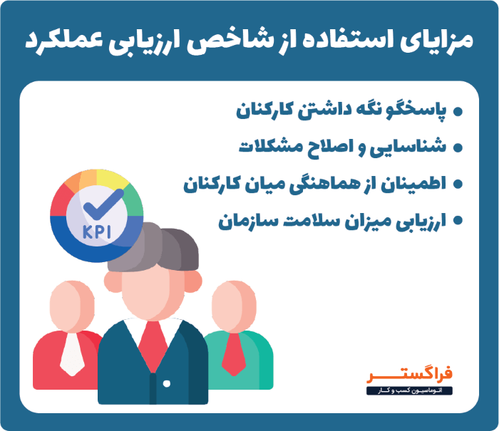 مزایای استفاده از شاخص ارزیابی عملکرد