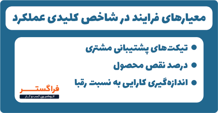 معیارهای فرآیند در شاخص کلیدی عملکرد