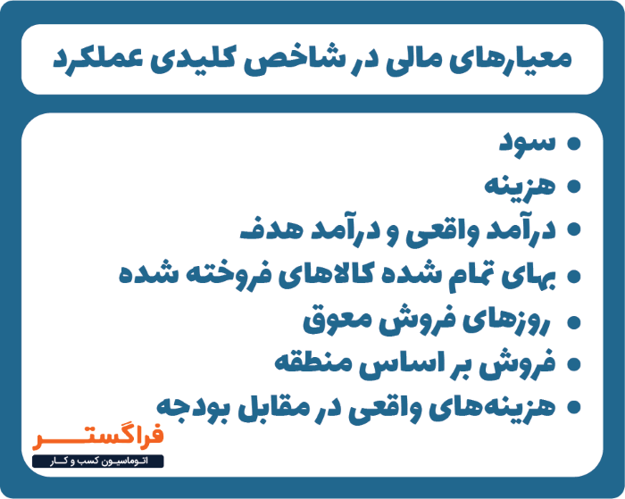 معیارهای مالی در شاخص کلیدی عملکرد