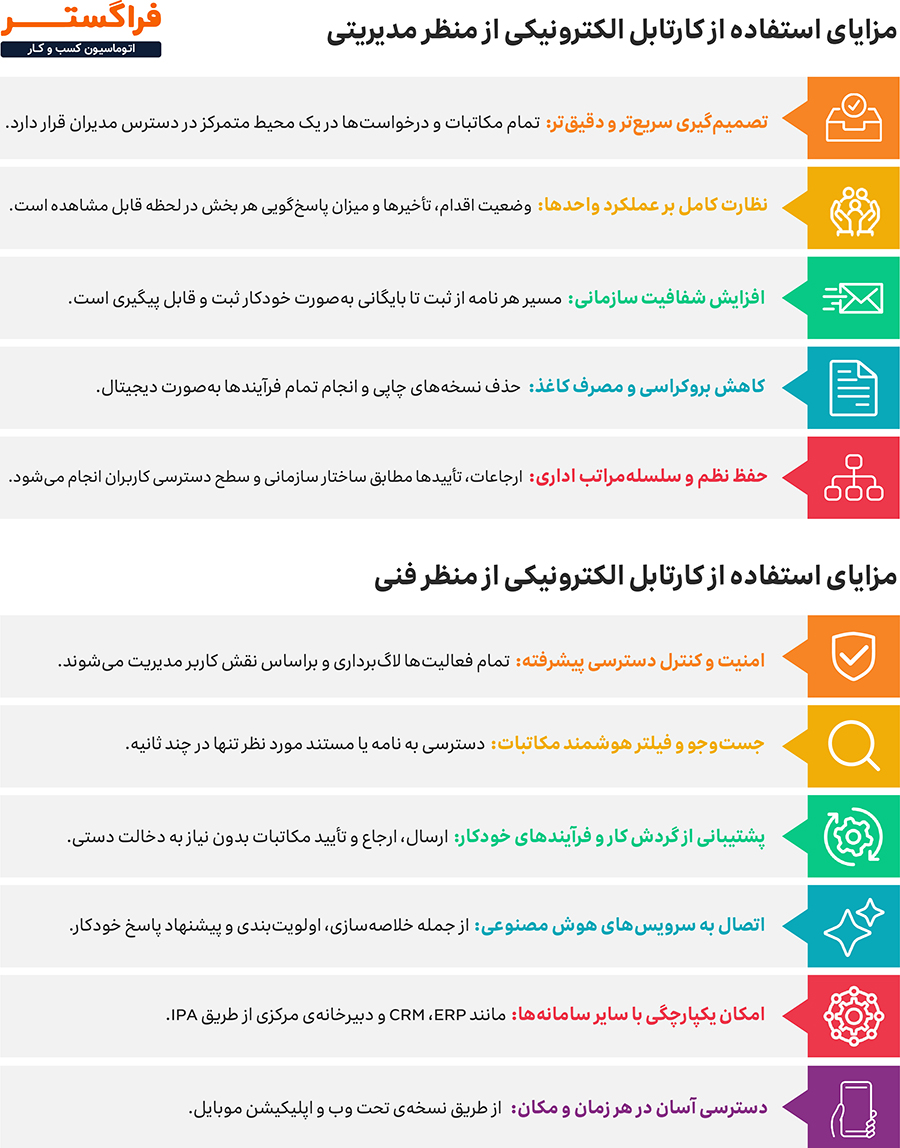 مزایای استفاده از کارتابل الکترونیکی فراگستر