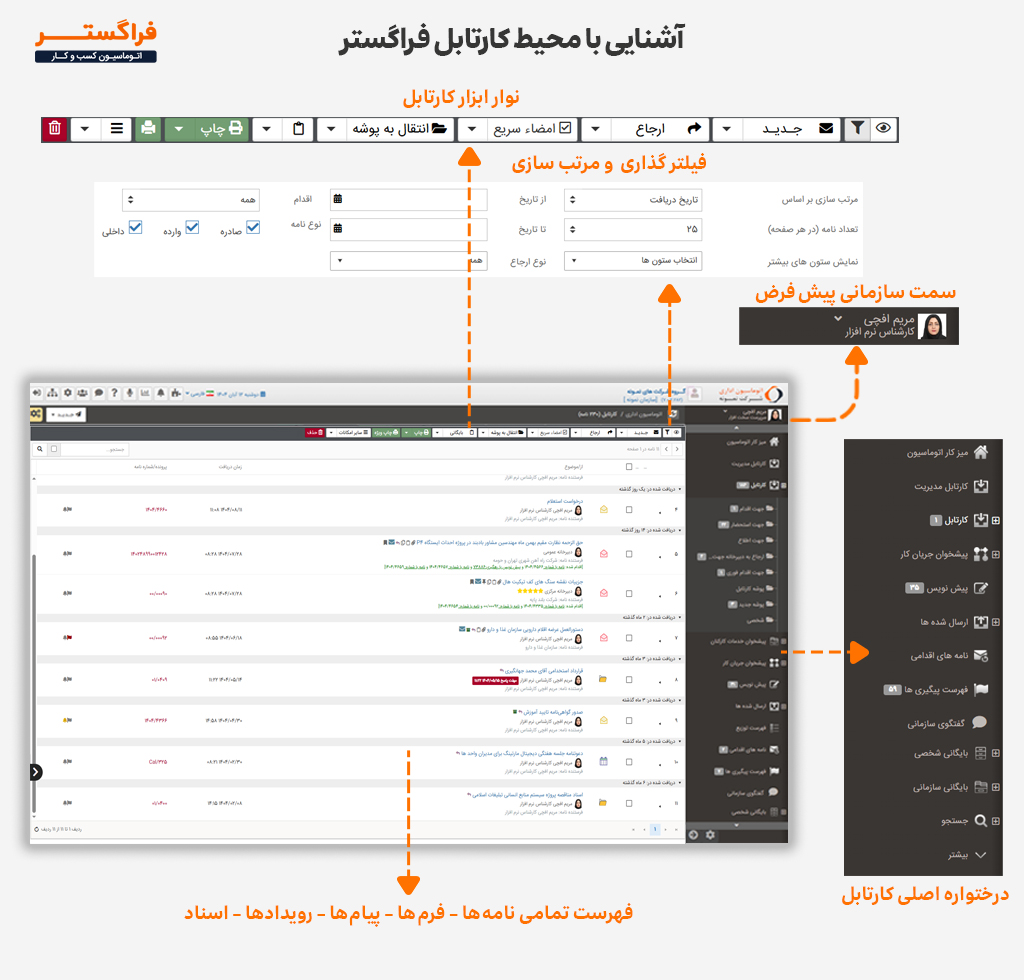 نمایی از محیط کارتابل الکترونیکی فراگستر