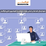 نحوه ارسال نامه ها بر اساس چارت سازمانی در اتوماسیون اداری فراگستر