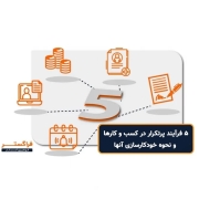 ۵ فرآیند پر تکرار در کسب و کارها و نحوه خودکارسازی آنها