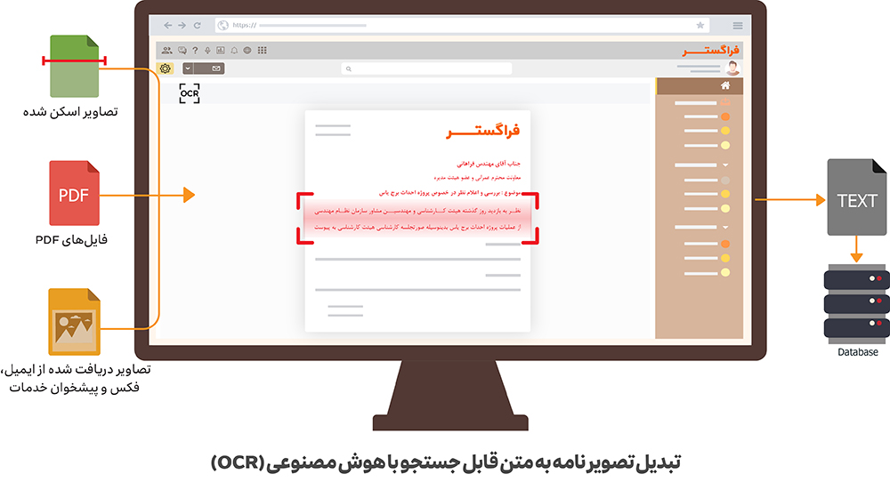 تبدیل تصویر نامه به متن قابل جستجو با تکنولوژی OCR