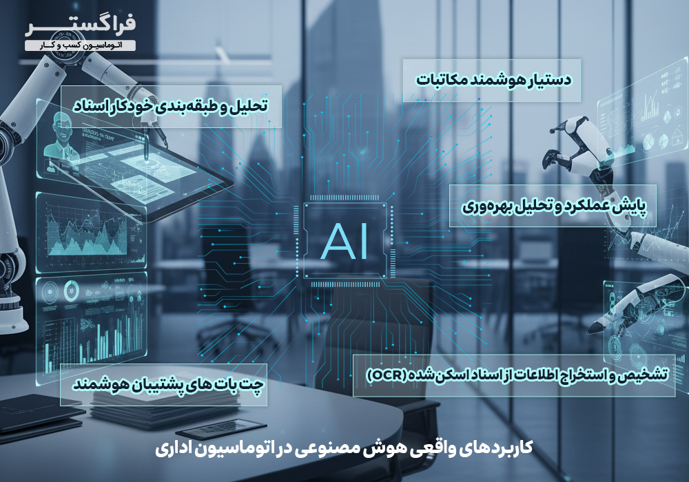 کاربردهای واقعی هوش مصنوعی در اتوماسیون اداری