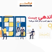 سازماندهی چیست و چگونه به مدیریت بهتر سازمان کمک می‌کند؟