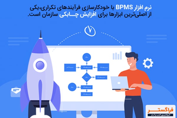 نرم افزار BPMS با خودکارسازی فرآیندهای تکراری، یکی از اصلی‌ترین ابزارها برای افزایش چابکی سازمان است