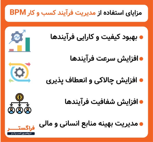 مزایای استفاده از مدیریت فرآیند کسب و کار BPM