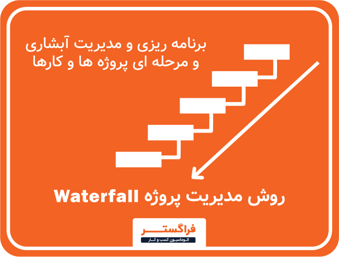 روش مدیریت پروژه Waterfall