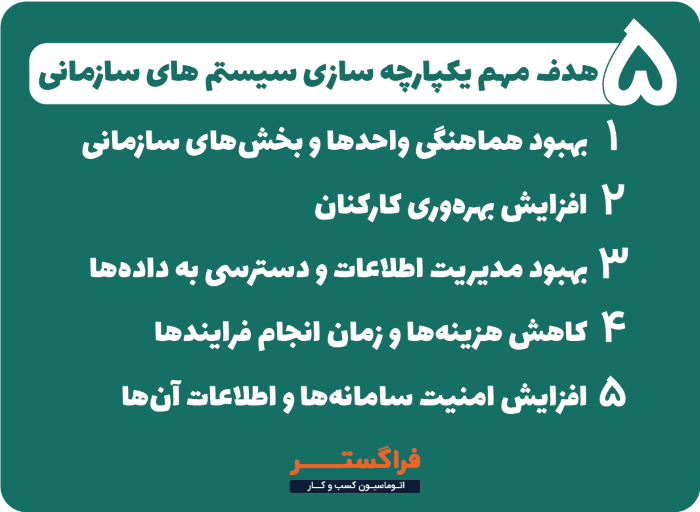 اهداف مهم یکپارچه سازی سیستم های سازمانی