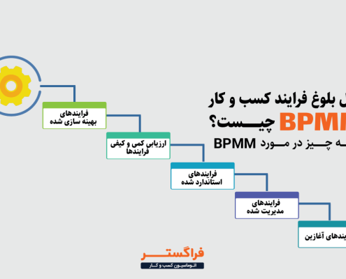 مدل بلوغ فرایند کسب و کار BPMM چیست؟ همه چیز در مورد BPMM