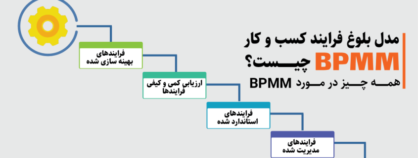 مدل بلوغ فرایند کسب و کار BPMM چیست؟ همه چیز در مورد BPMM