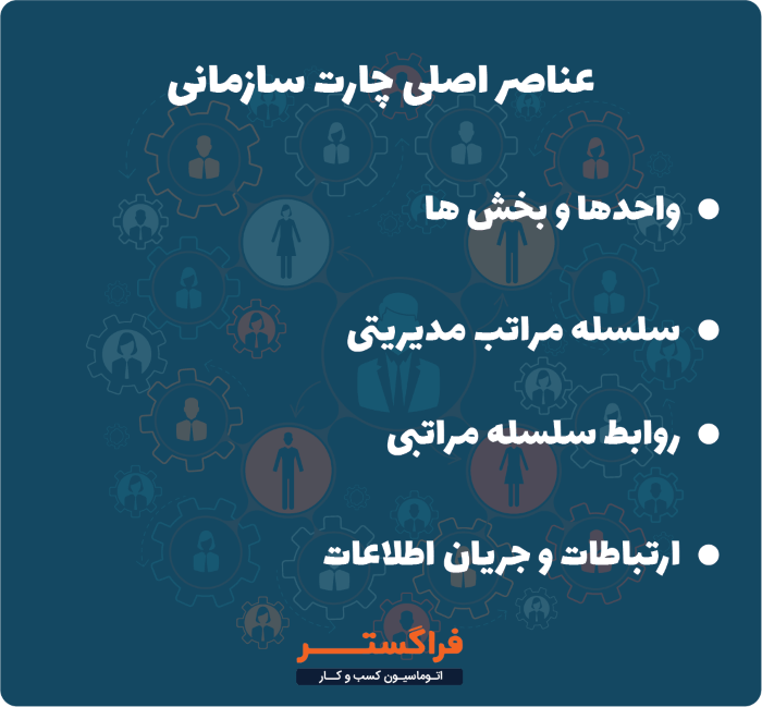 عناصر اصلی چارت سازمانی