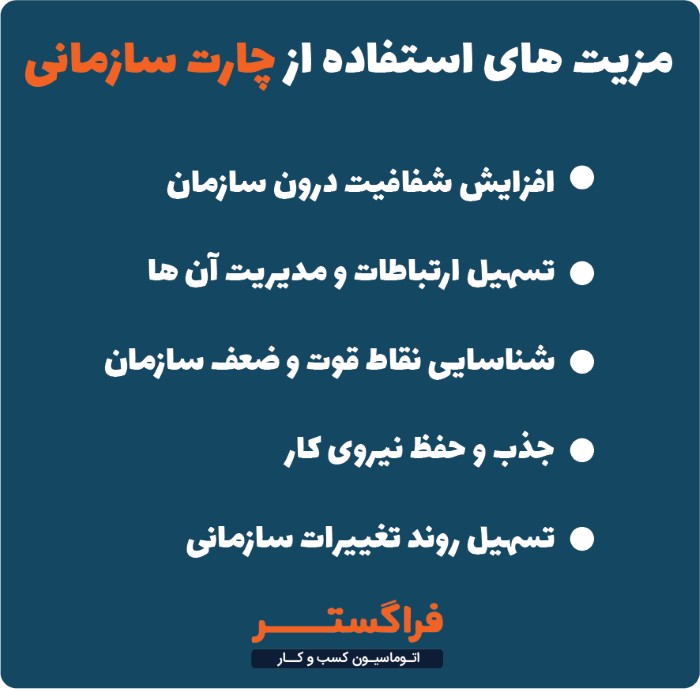 مزیت های استفاده از چارت سازمانی