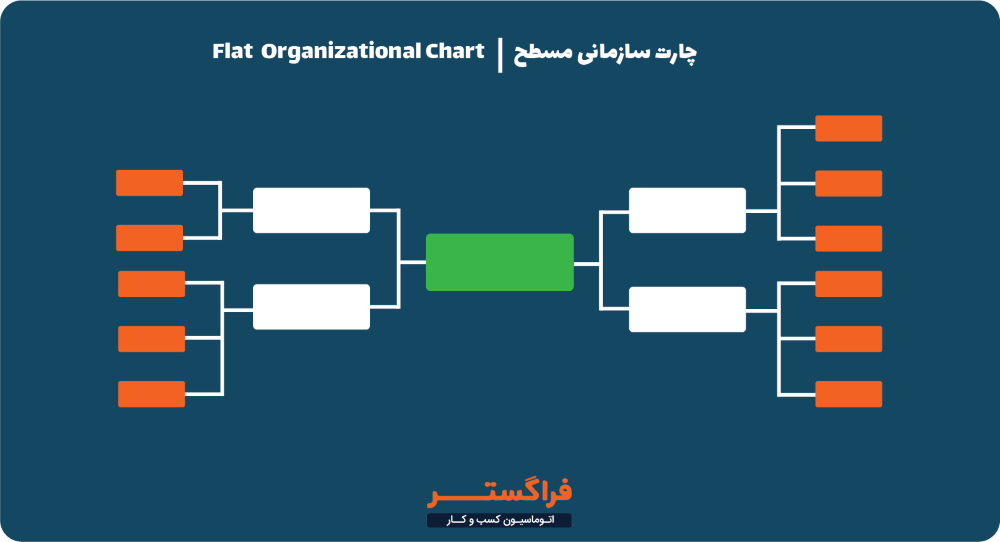 نمونه چارت سازمانی مسطح