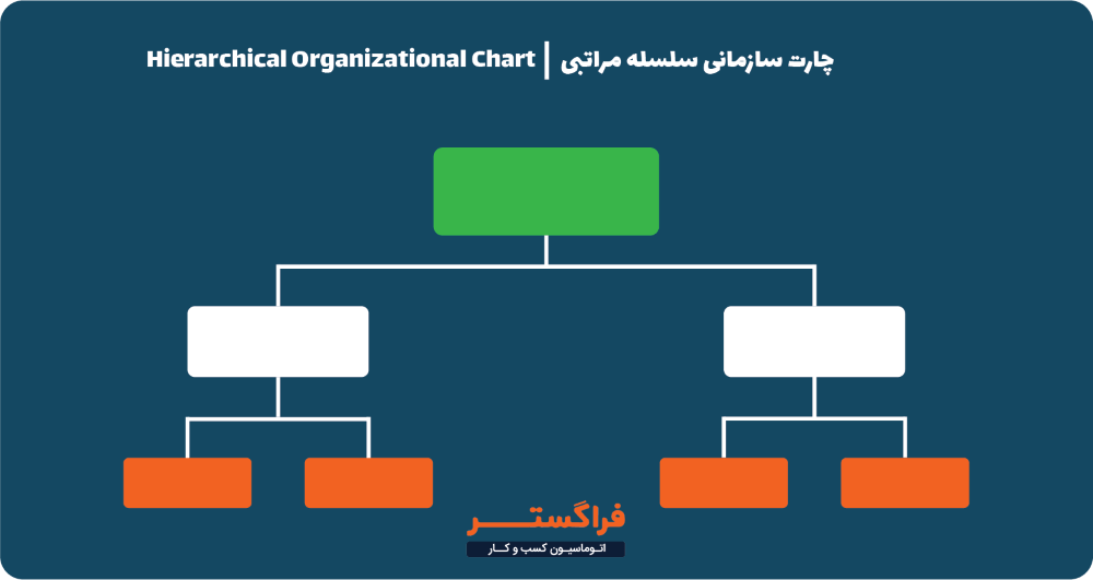 نمونه چارت سازمانی سلسله مراتبی