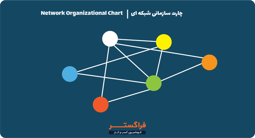 نمونه چارت سازمانی شبکه ای