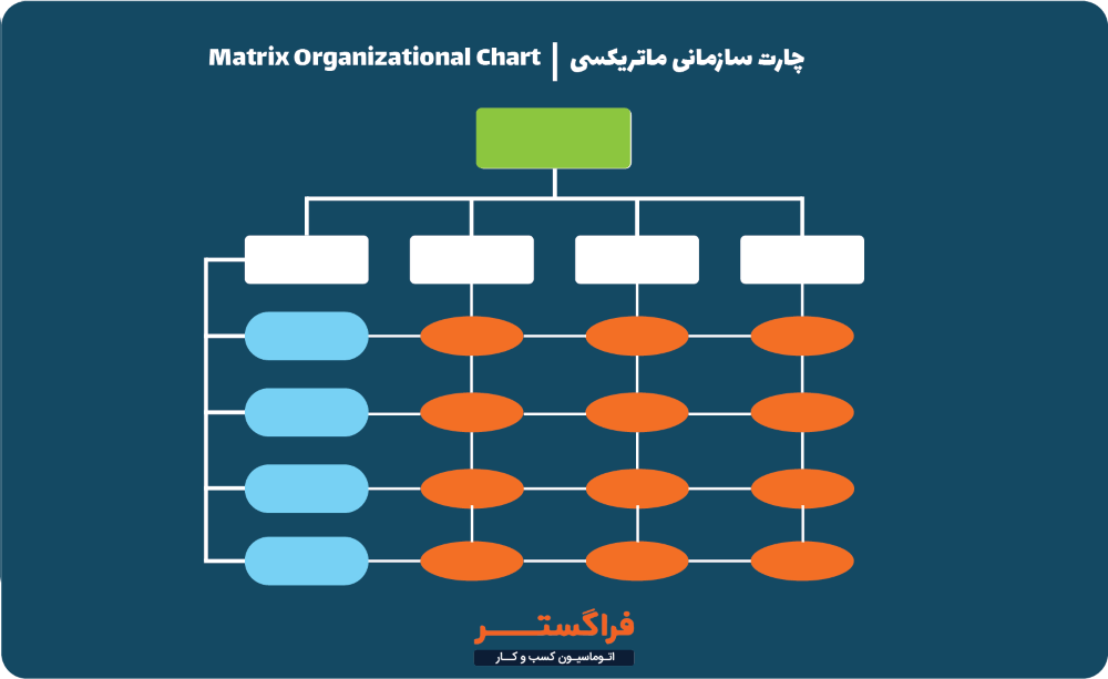 نمونه چارت سازمانی ماتریکسی