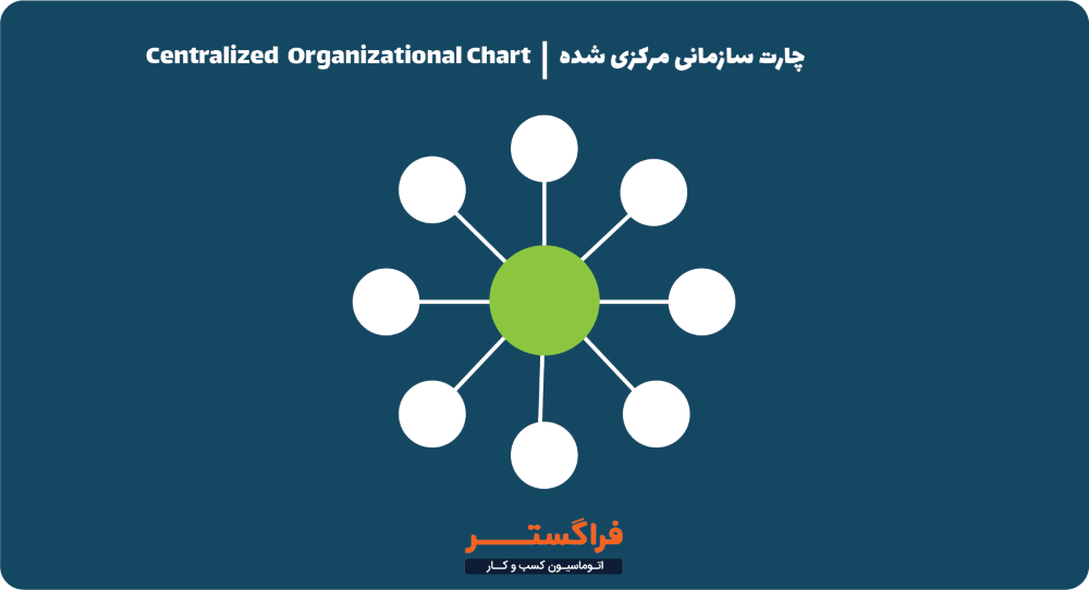 نمونه چارت سازمانی مرکزی شده