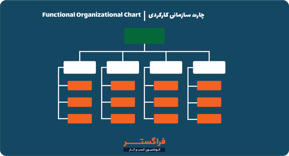 نمونه چارت سازمانی کارکردی