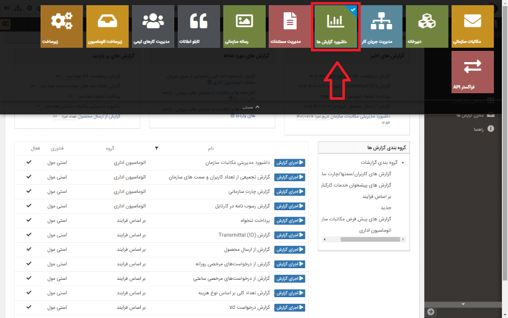 زیرسیستم داشبورد گزارش ها