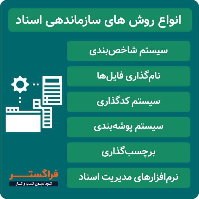 انواع روش های سازماندهی اسناد