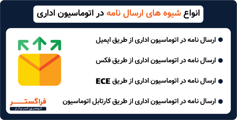 انواع شیوه های ارسال نامه در اتوماسیون اداری