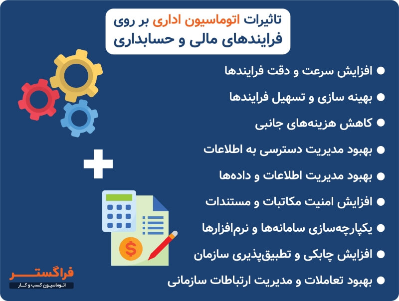 تاثیرات اتوماسیون اداری بر روی فرایندهای مالی و حسابداری