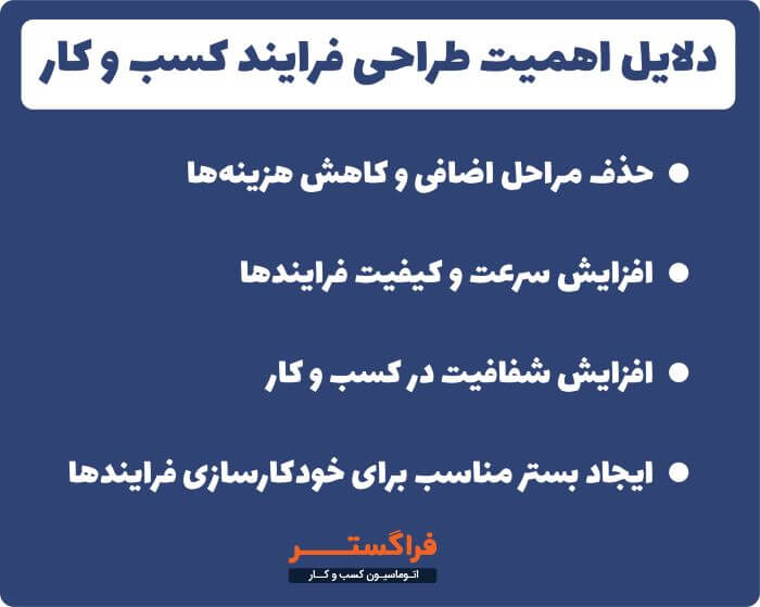 دلایل اهمیت طراحی فرایند کسب و کار