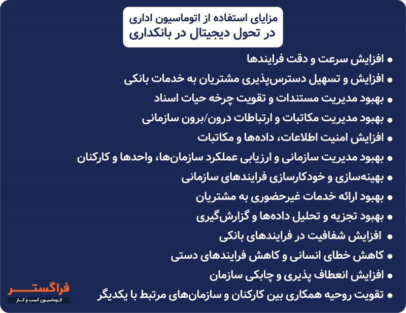 مزایای استفاده از اتوماسیون اداری در تحول دیجیتال در بانکداری